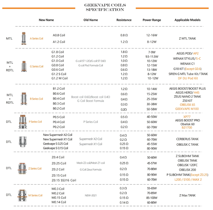 GEEKVAPE Z-SERIES COIL REPLACEMENT